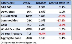 Asset Class Updates October _2016