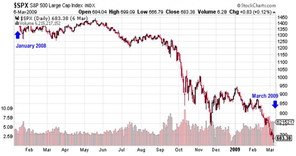 RPI S&P Warning